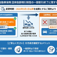 【重要】自動車保険団体扱割増引制度の一部割引終了に関するお知らせ